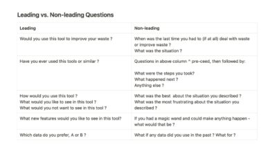 leading questions